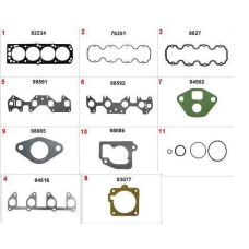 HOMOLOGACAO Junta Retificacao Motor